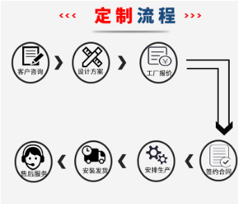 中山液压升降机