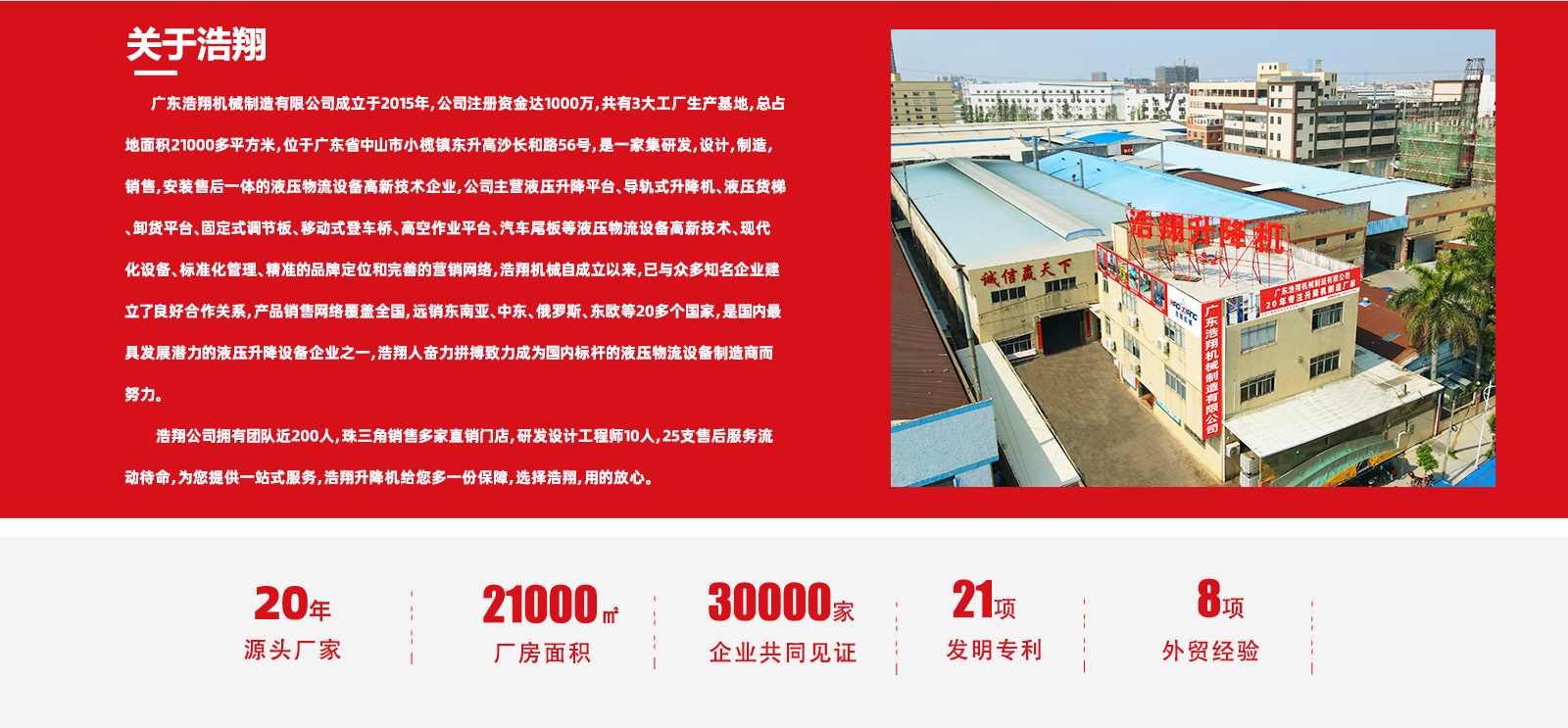 gyindex